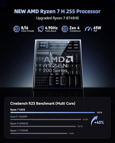 Image of Beelink SER9 Mini PC, AMD Ryzen 7 H255 (Up to 4.9GHz), 32GB DDR5 5600MHz 1TB NVMe SSD, Radeon 780M, 10G LAN, USB4, WiFi 6, BT5.2, 4K@240Hz Triple Display, Desktop Computer