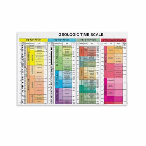 Geologic Time Scale Poster Geology Timeline Chart (6) Canvas Painting