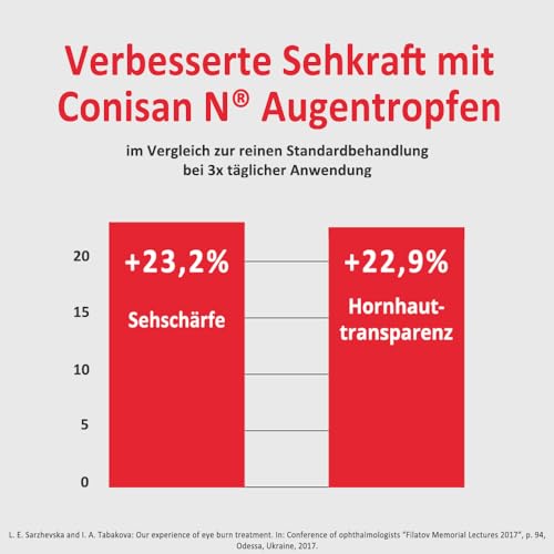 Allergie-Augentropfen Conisan N für gesunde Augen