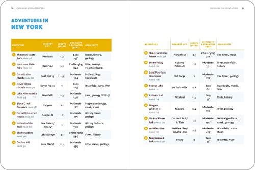 50 Hikes With Kids New York, Pennsylvania, And New Jersey #TOP1