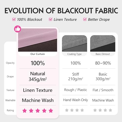 Image of FMFUNCTEX 100% Blackout Curtains for Bedroom, Blush Pink Curtains 63 Inch Length Textured Thermal Insulated Curtains for Girls Room Drapes, Black Out Drapery Grommet Living Room Darkening 2 Panels
