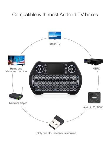 GREVA Mini Tastiera Retroilluminazione, Mini