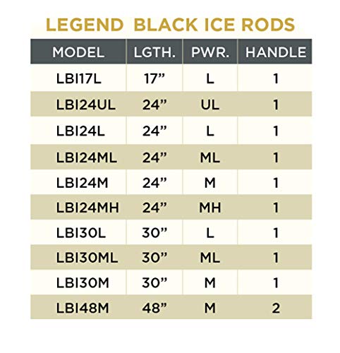St. Croix Rods Legend Black Ice Fishing Rod #TOP6