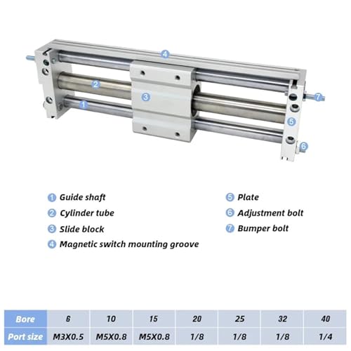 Cilindro sin vástago CY1S25 frena impactos con Shock Absorber 3