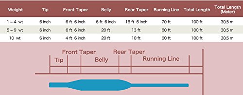 リバーピーク WF-4F フローティングライン 100FT