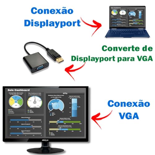 ADAPTADOR DE DISPLAY PORT PARA VGA C/RABICHO SHINKA