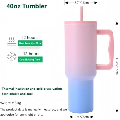 Product Variant View