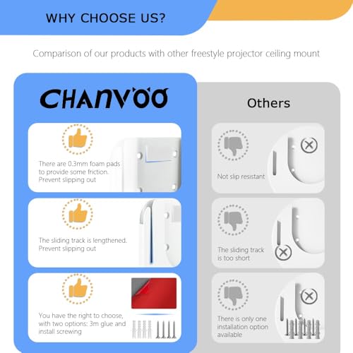 Chanvoo Drill Free Wall Mount Compatible with Samsung Freestyle Projector Ceiling Mount, Freestyle 2 Accessories Steel Wall Mount Shelf (White)
