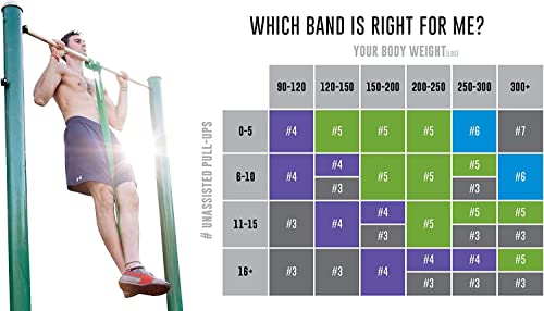 Rubberbanditz Pull Up Assist Resistance Bands Heavy Duty Loop Exercise Workout Bands For Powerlifting, Mobility, And Stretching #TOP4