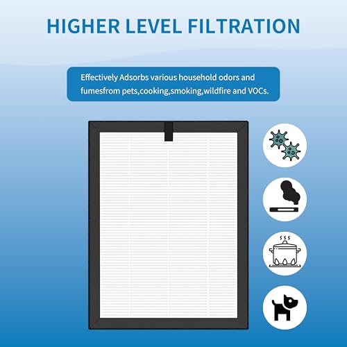 Image of ClearAir-A5 Replacement Filter, Compatible with VEWIOR ClearAir-A5 Air Purifier, 3-in-1 H13 True HEPA and Activated Carbon Filters, 4 Pack