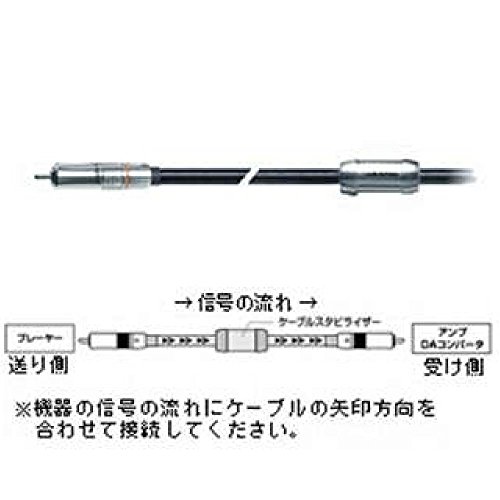 audio-technica　AT-RD5000／1.0 Amazon | オーディオテクニカ ART LINKシリーズ コアキシャル