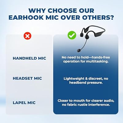 WinBridge Voice Amplifier Wireless Microphone Earhook, Porable Speaker and Mic for Teachers, Mini PA System with Crystal-Clear Original Sound, Fitness Ear-Secured Microphone for Public Speaking WB007