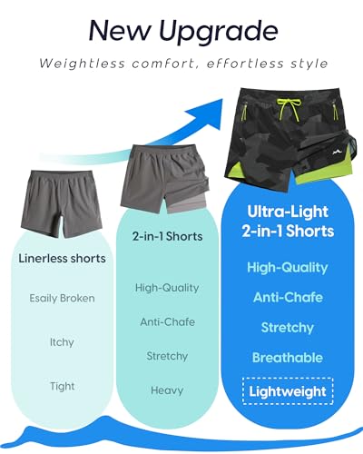 Image of maamgic Men's Athletic Running Shorts with Liner Ultra Lightweight Workout Shorts 5 inch / 7 inch