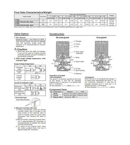 Valve VT325 pour automatisation d'atelier et circuits d'air