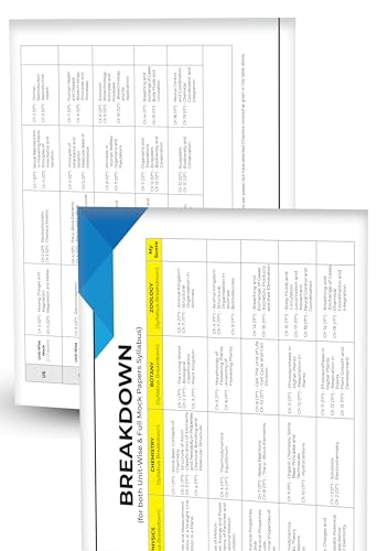 Educart Abhyaas NEET Mock Test Papers 2024 Final Booklets - Full Syllabus & Unitwise