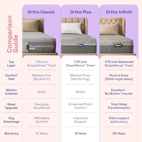 Wakefit ShapeSense Orthopedic Classic Memory Foam Mattress 6-Inch 70x30x6 Inches Space Grey