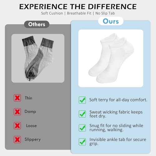 Ankle Athletic Socks for Men, Cushioned Cotton No Show Socks for Women, Moisture Wicking Odor Free for Running4