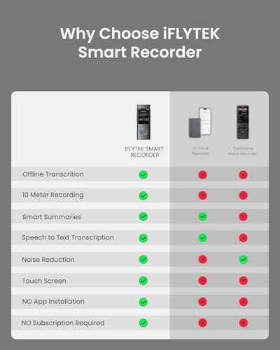 Voice-Recorder-with-Playback-Digital-Voice-Recording-Device-with-Transcription-to-Text-2-inch-Touch-Screen-Recorder-Audio-Recorder-Zoom-Recorder-Device-for-Lectures-Conference-Interview