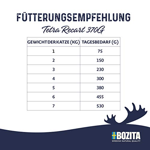 Bozita Häppchen in Gelee Nassfutter mit Schellfisch im Tetra Recart 16x370g - Getreidefrei - nachhaltig produziertes Katzenfutter für… – Ansicht 5