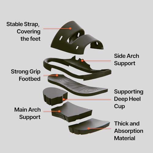 Unisex Recovery Slides: Orthopedic Comfort, APMA Accepted, Enhanced Arch Support for Plantar Fasciitis Relief, Lightweight & Non-Slip Sole, Indoor and WFH3