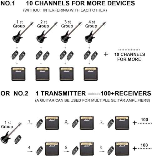 swiff wireless guitar system rechargeable wireless guitar transmitter receiver support multi channels and long battery life for electric musical instruments
