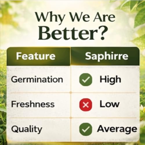 Image of Saphirre Seeds Strawberry Seeds | 100+ Seeds | High Germination | Easy to Grow Fruit Seeds for Home Gardening | Ideal for Pots, Balcony, Terrace & Grow Bags