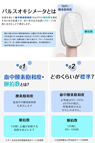 [Amazon限定ブランド] パルスオキシメーター 【2022新登場・