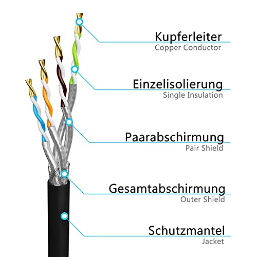 HB-Digital 50m Cat 7 Verlegekabel für Outdoor-Anwendungen