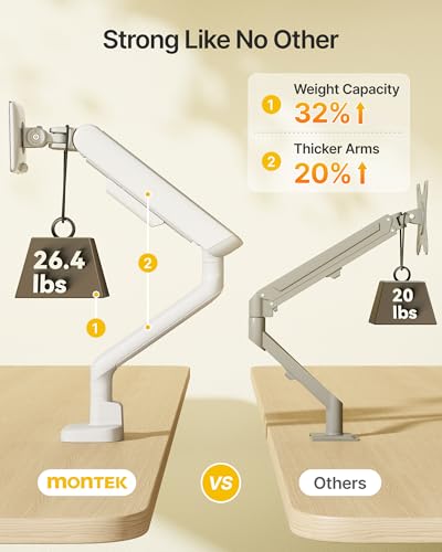 Image of monTEK Mechanical Spring Single Monitor Arm with USB for 40in Screen White | Built-in One-Way Bearing, Holds 26.4 lbs, VESA 75 /100mm, C-Clamp /Grommet Base & Cable Management, Office, Home, Game