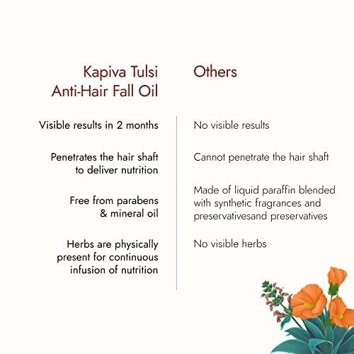 Image of Kapiva Tulsi Anti-Hair Fall Oil (200 ml) | Visible Results in 2 Months | 100% Ayurvedic With Tulsi-Based Actives - Pack of 2