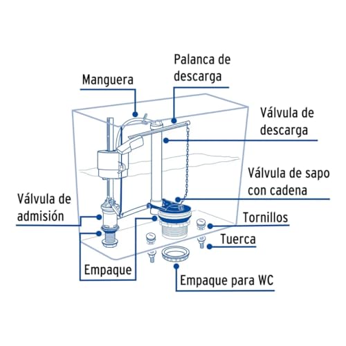 Herrajes para depósito de WC 14 Imagen adicional