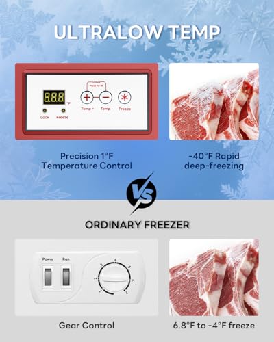 Image of Electactic 3.5 Cu.Ft Chest Freezer, 7-Grade Ultra-Low Temperature (-40F-12F), Small Deep Freezer with Removable Basket Free Standing Top open Door Perfect for Home Dorm, Office,Bar, Kitchen (Red)