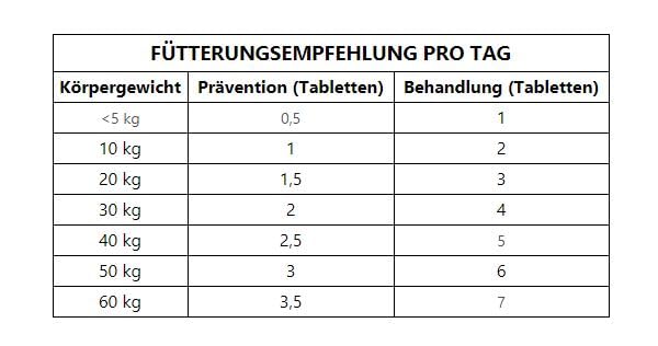Trovet Anti Struvite UAS | 100 Tabletten | Diät-Ergänzungsfuttermittel für Hunde und Katzen | Zur Unterstützung bei Struvitkristallen | Hypoallergen | Teilbare Tabletten