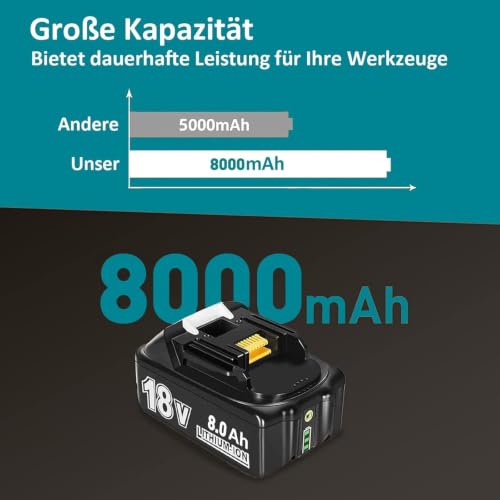 2x 8.0Ah Replacement for Makita 18V Batteries Upgraded Lithium-ion Battery