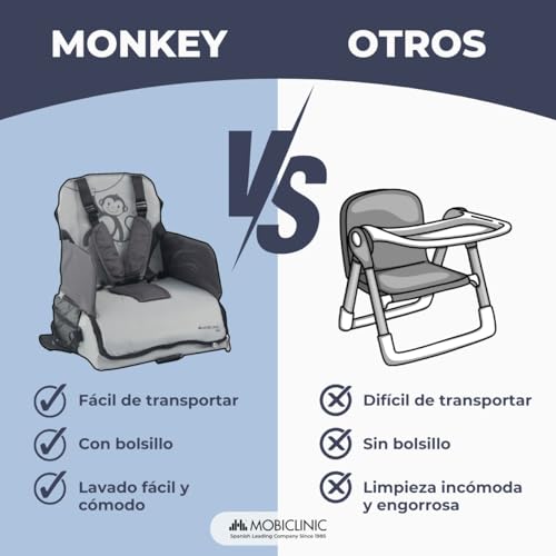 Miniatura 7 de Mobiclinic , Trona Portátil Bebé, Monkey, Trona De Viaje, De 6 A 36 Meses, Hasta 15kg, Plegable, Arnés Ajustable De 5 Puntos, Con Almacenamiento, Trona Portátil, Silla Bebe, Color Gris