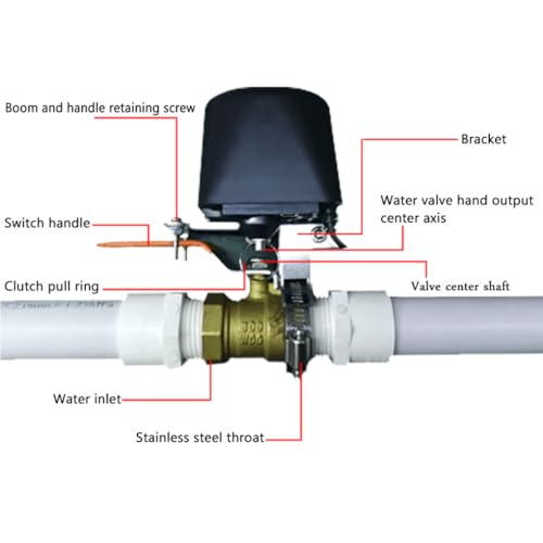 Controlador de válvula inteligente inalámbrico con interruptor de control 6