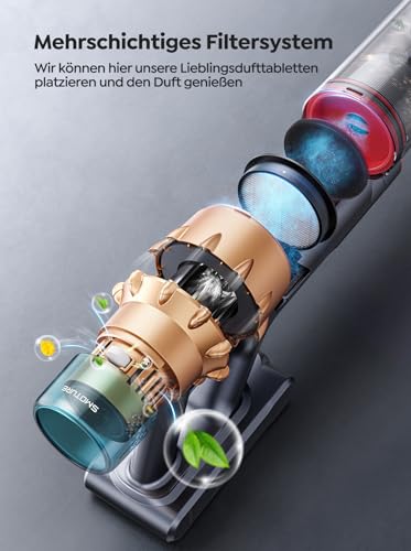 Akku Staubsauger 50KPA/600W/65Min, Selbststehender Staubsauger Kabellos mit Wandmontierte Ladestation, Automatikmodus, Anti-Tangle-Bürste, 8-Schicht-Filtration für Tierhaare/Teppiche/Hartböden/Auto - 8