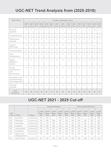 Image of Oswaal NTA UGC NET / JRF / SET Paper 1 | 20 Previous Years' Solved Papers |Year-wise| 2015-2025 December|Teaching & Research Aptitude (Compulsory) | (For 2026 Exam)