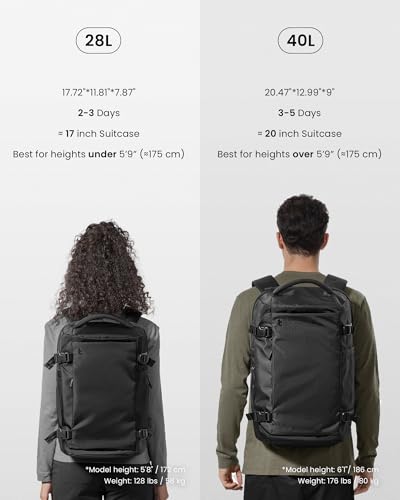 tomtoc Travel Backpack 28L, TSA Friendly Flight Approved Easyjet Cabin Underseat 45x36x20 Ryanair 40x20x25 Carry on Luggage Hand Water-resistant Lightweight Business Rucksack Fits 16 Inch Laptop - Image 10