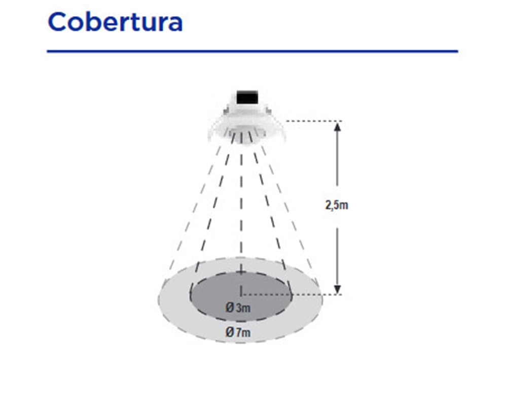Détecteur encastrable au plafond Bluetooth 360º (3000W 2000lm 230V) IP40 Ø8x6,3x6,3cm coloris noir
