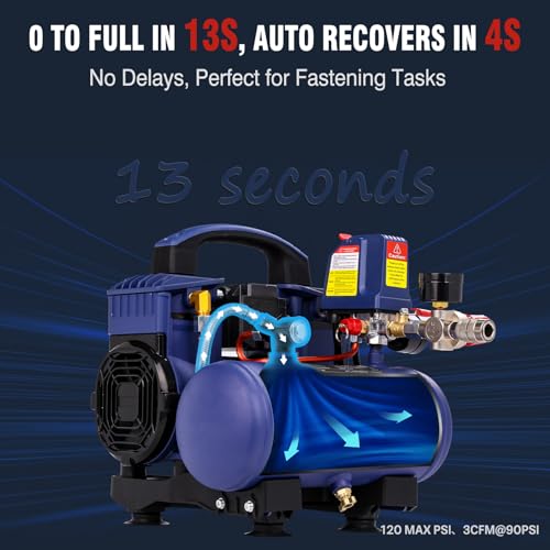 Greteefor 1 Gallon Ultra Quiet Air Compressor