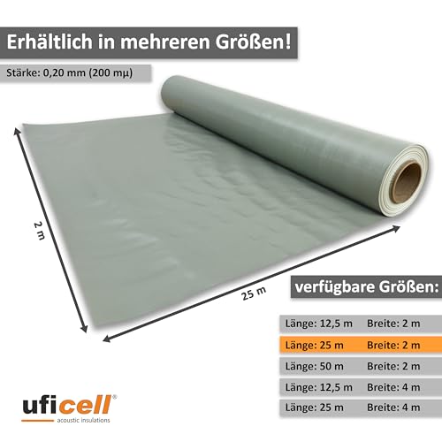 Wärmedämmung Unter Laminat – Die 15 besten Produkte im Vergleich