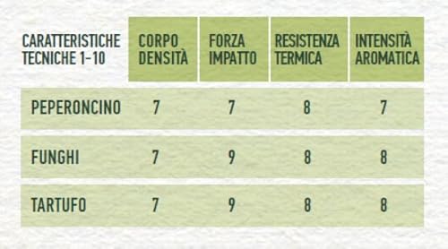 Olio Trufado Costa Doro 250Ml