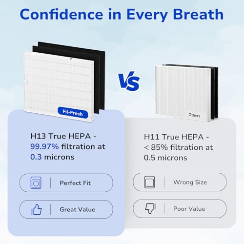 Fil-fresh Airmega AP-1512HH Filter Replacement for Coway Air Purifier by Fil-fresh - Image 5