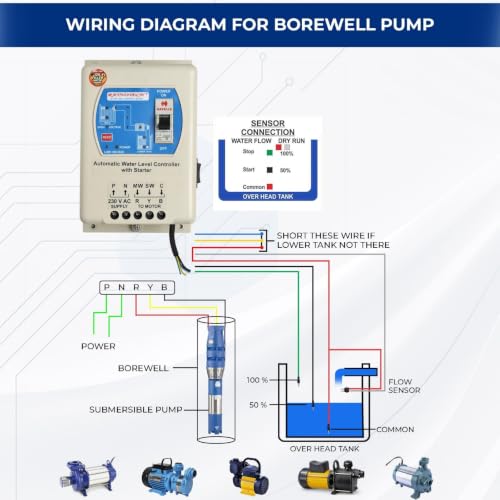 Image of RATNOTECH Fully Automatic Borewell & Sump Pump Starter with Water Level Controller | Voltage Protection| Auto /Manual Mode | 15 MONTHS WARRANTY (1 HP With 36MFD CAPACITOR)