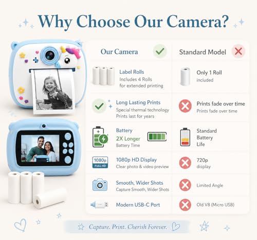 Image of Instant Print Camera 48MP | Photo & Video, Creative Game for Kids Mini LED Digital 1080P HD Display | Long Lasting Battery Life, Ideal Gift for Birthday, Boys & Girls (4 Rolls + 8GB SD Card)
