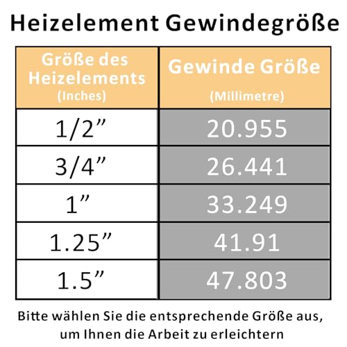 AIICIOO Patronen-Wasserheizer 1/2 Zoll DN15 21mm Flansch AC 240V 1000W Edelstahl Widerstandsfähiges Heizelement Länge 19 cm