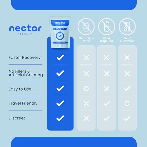 Image of Nectar Recovery Patches | Replenishment & Hydration Support with L-Theanine & Milk Thistle | Night Out Recovery for Adults, Travel-Friendly Vitamin Patch Kit | Party Kit Supplies | 10 Count