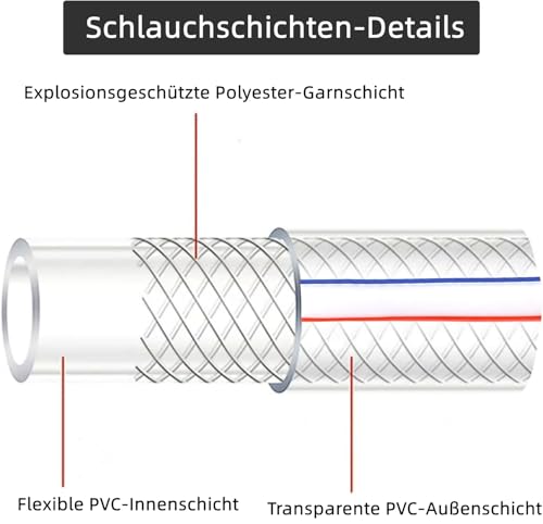 Saugschlauch 1 zoll - Schlauch 25mm Innendurchmesser Gewebeschlauch Teichschlauch PVC Schlauch mit Gewebe Flexibel Hochdruck 3Meter