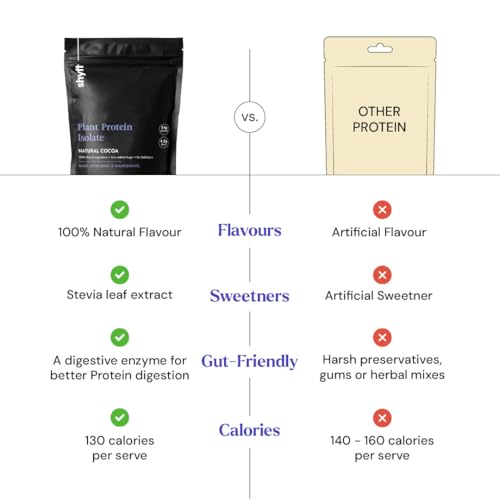 Image of Shyft Plant Protein Isolate | Natural Cocoa - 1kg | Pea & Rice Protein | 24g Protein, 4.2g BCAA | Easy to Digest | Complete Amino Acid Profile | Just 5 Natural Ingredients | No Chemicals | Chocolate
